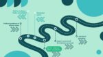 EU Consultation on the EU Public Procurement Revision – Some data